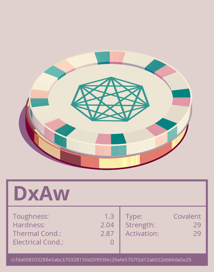 DxAw molecule