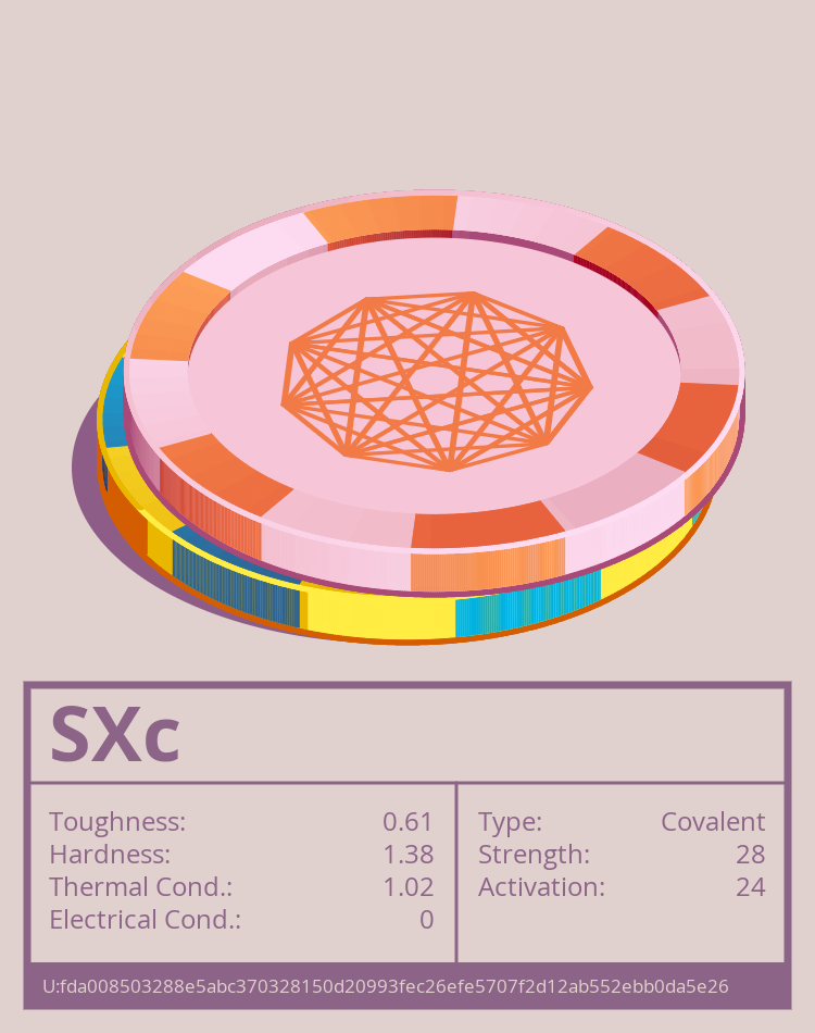SXc molecule