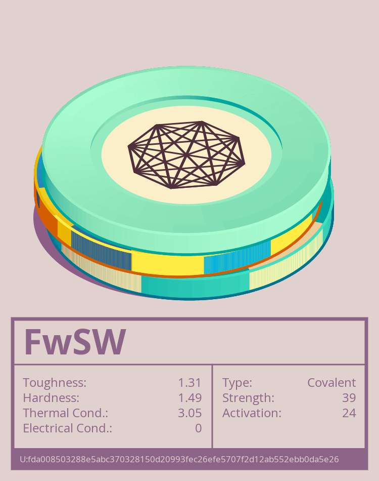 FwSW Molecule