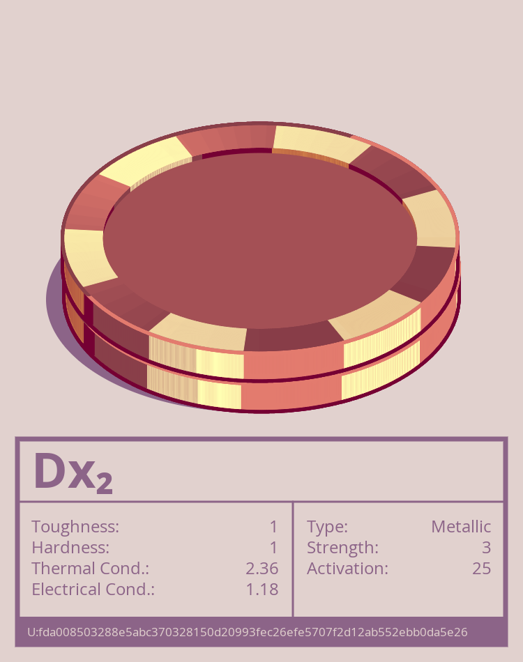 Dx₂ molecule