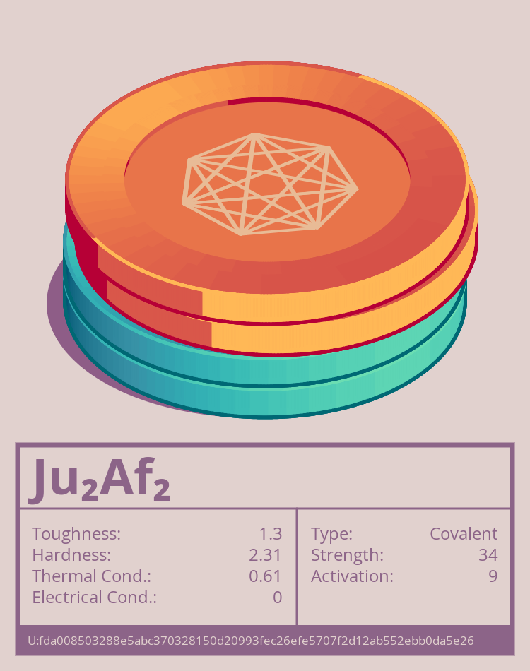 Ju₂Af₂ molecule