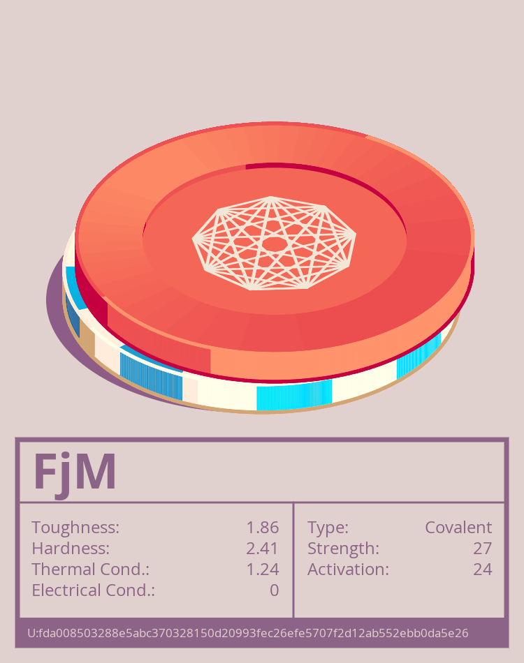 FjM molecule