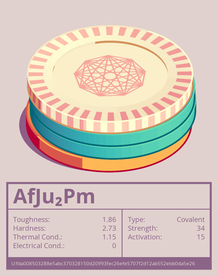 AfJu₂Pm molecule