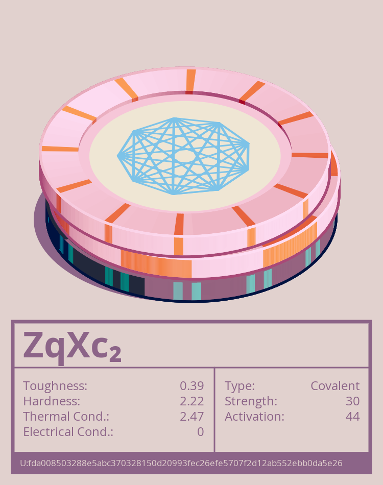 ZqXc₂ molecule