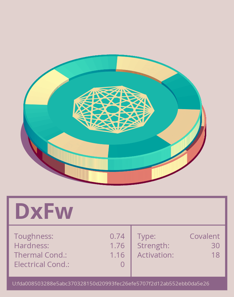 DxFw molecule