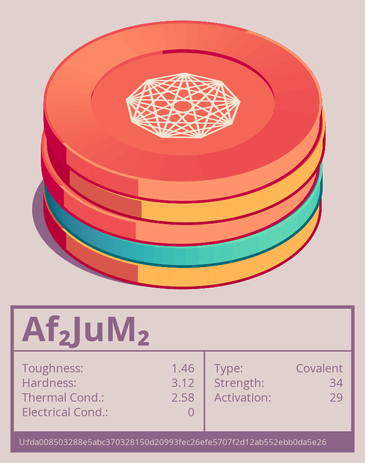 Af₂JuM₂ molecule
