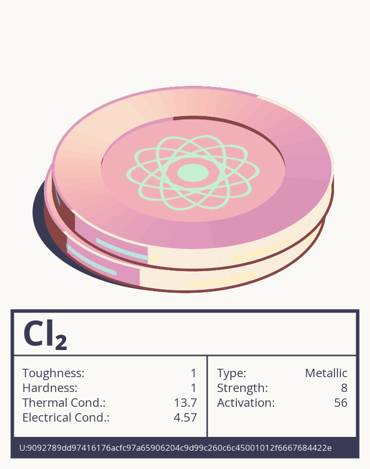 Cl₂ molecule