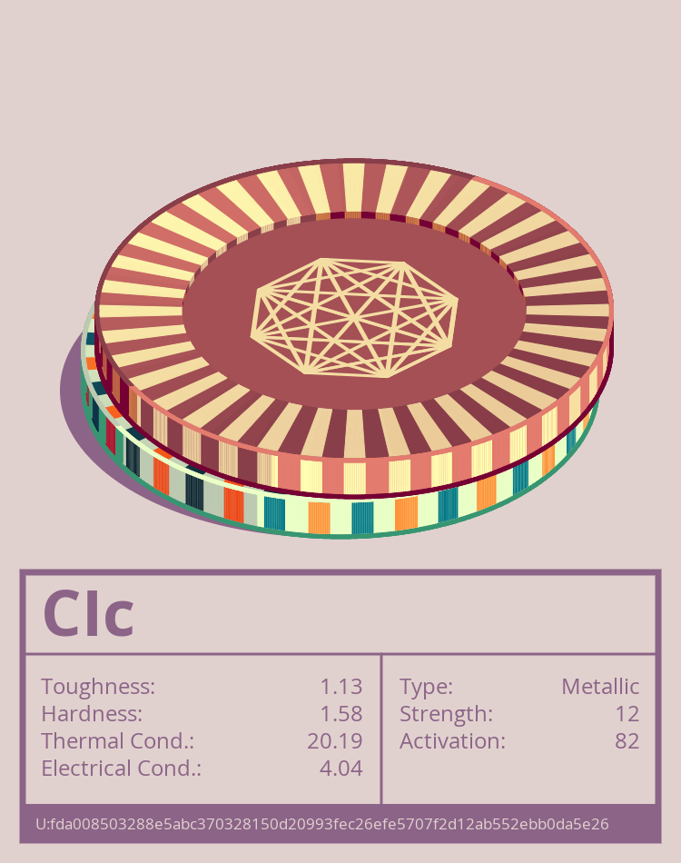 CIc molecule